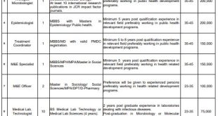 Punjab AIDS Control Program NTS Jobs 2023 Application Forms