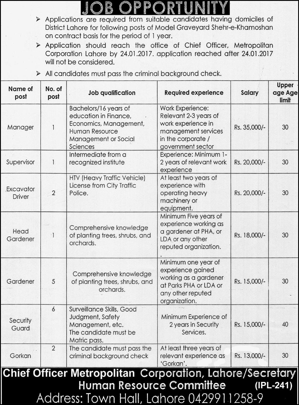 jobs in Metropolitan Corporation Lahore