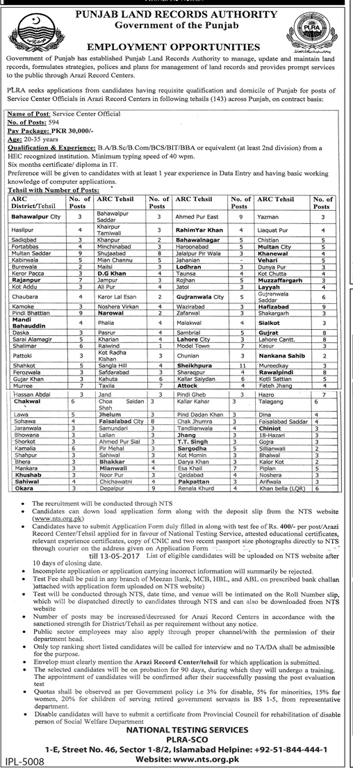 Career Opportunities in Punjab Land Records Authority 