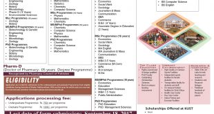 Kohat University Of Science & Technology admission