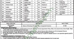 NTS Primary & Secondary Healthcare Department Jobs