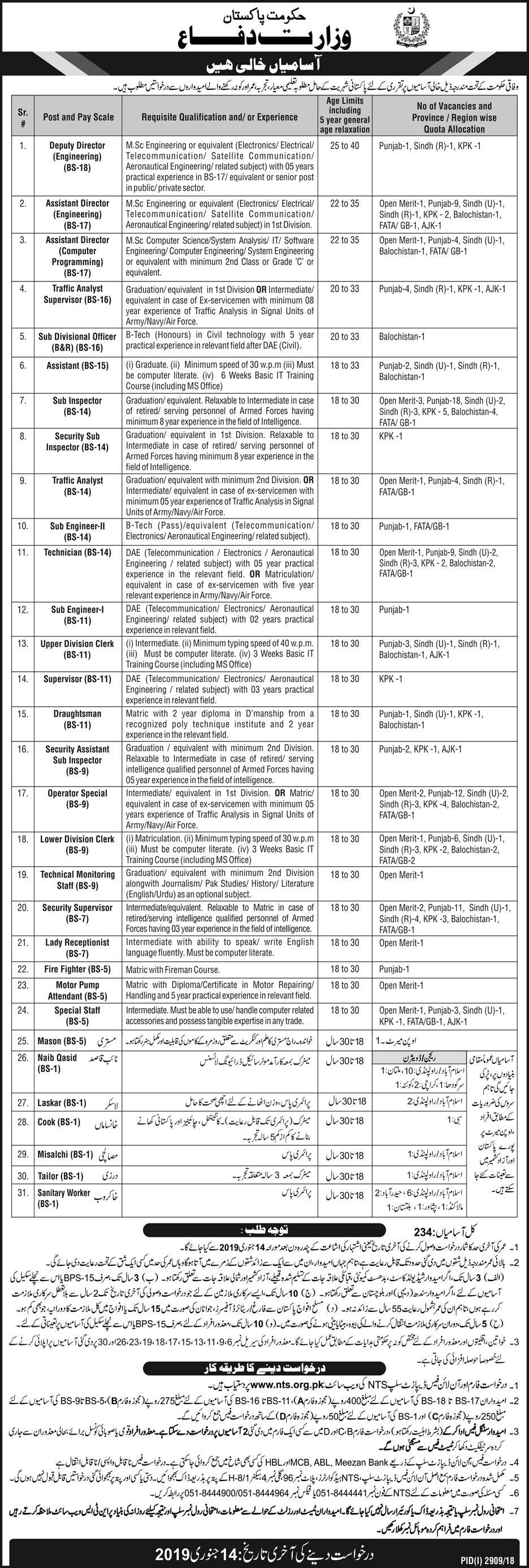 Government of Pakistan, Ministry of Defence Situation Vacant