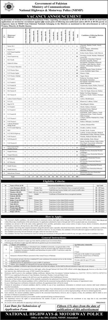 NH & MP Jobs 2022 Application Forms