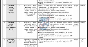 Ministry of Science and Technology Pakistan Halal Authority Jobs 2022