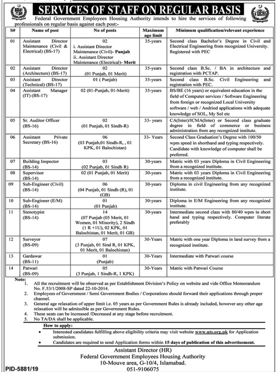 Federal Govt Employees Housing Authority Ministry of Housing & Works NTS Jobs 2020