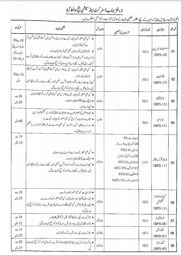 District & Session Court Hafizabad Jobs 26th October 2020