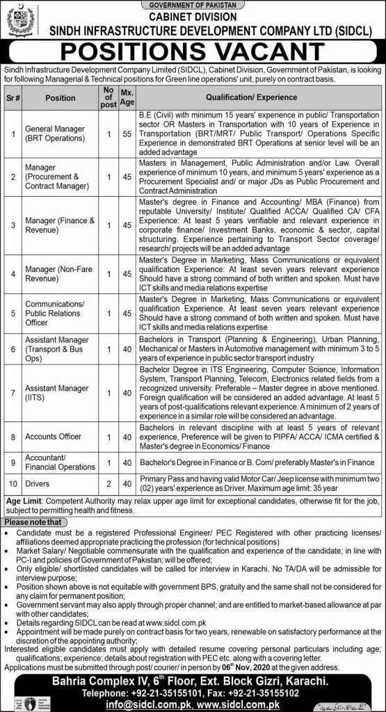 Sindh Infrastructure Development Company Limited (SIDCL) Jobs 7th October 2020