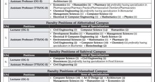 COMSATS University Islamabad (CUI) NTS Jobs 2022 Online Apply