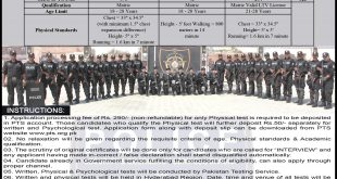 Sindh Police SSU Commandos Jobs Hyderabad region 2021