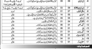 Army Medical Corps School Center and Recording Abbottabad Jobs 23rd February 2021