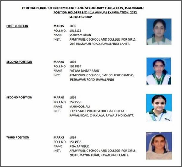 FBISE Matric Top Position Holder List 2022 Name ,Roll Number & Institution