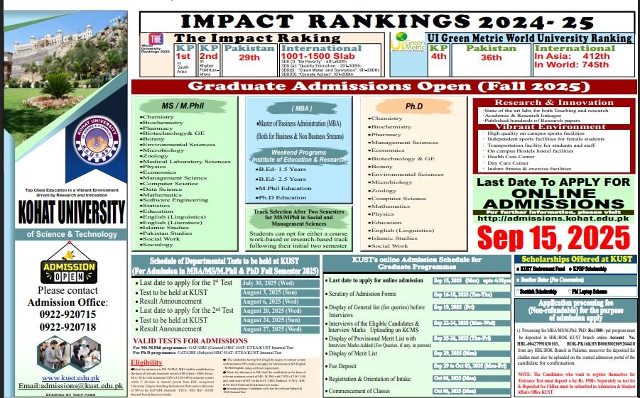 2025 Admission Procedure/ Rules for MPhil /MS and PhD fully explained